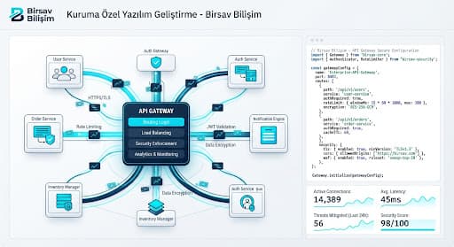 Yapay Zekâ Destekli Yangın Tespit Sistemi